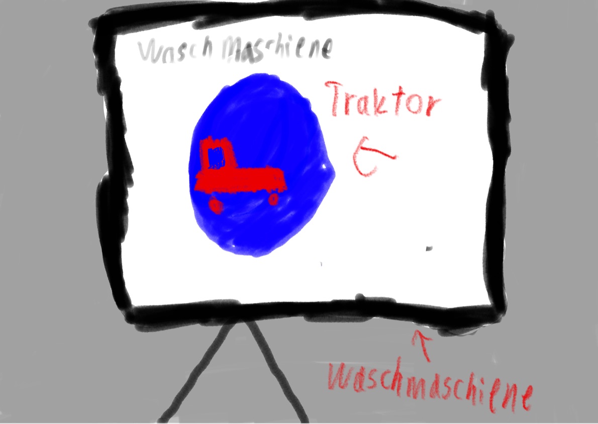 Die Waschmaschiene